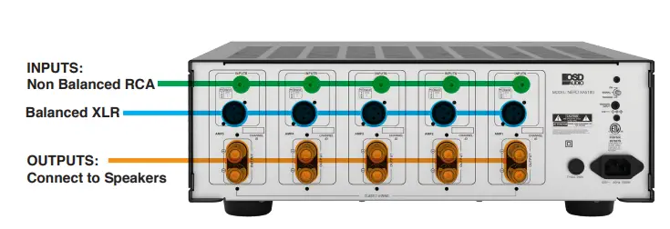 OSD AUDIO NERO XA5180 Home Theater Amplifier - INPUT CONNECTIONS