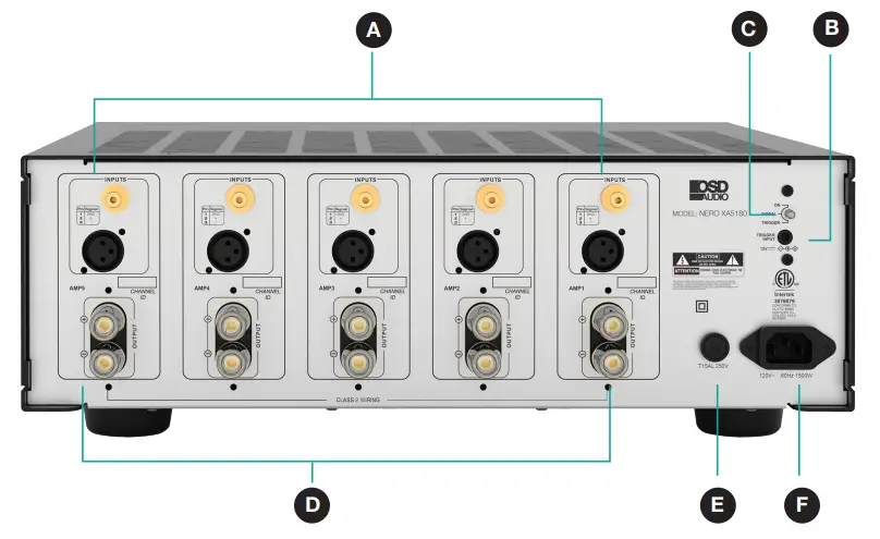 OSD AUDIO NERO XA5180 Home Theater Amplifier - REAR PANEL