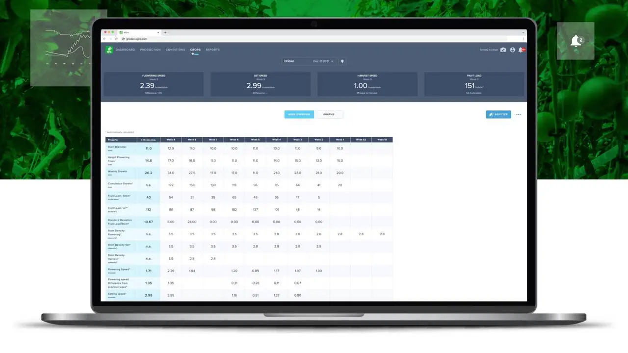 Grodan e-Gro Production Module PRODUCT-IMG