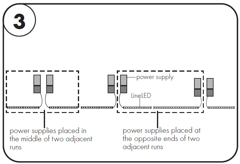 luminii-LLFLEX18-LineLED-Flex-24V-LED-Strip-Light-fig-3