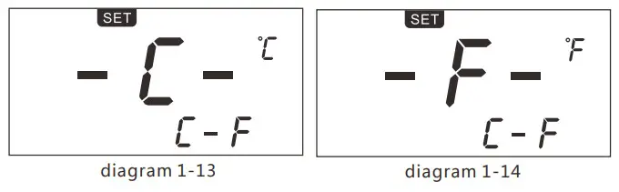 ATTEN ST-8800D Hot Air Station - Figure 6