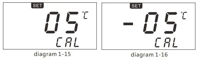 ATTEN ST-8800D Hot Air Station - Figure 7