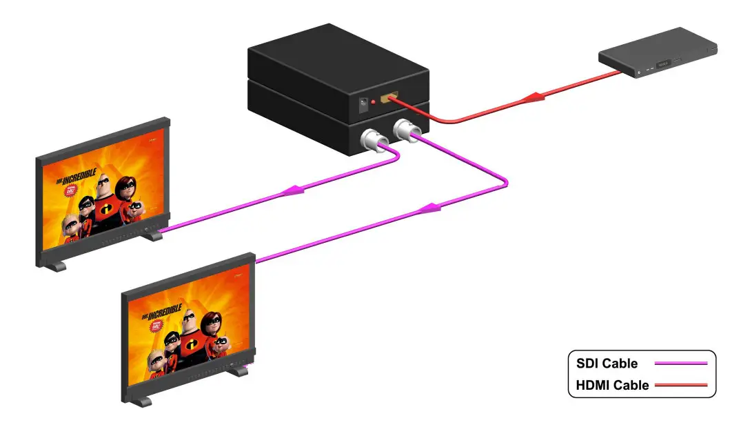 Blackmagic Micro HDMI to SDI Converter - Application