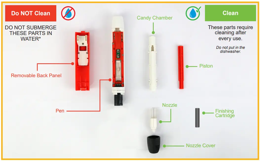 Parts that need cleaning