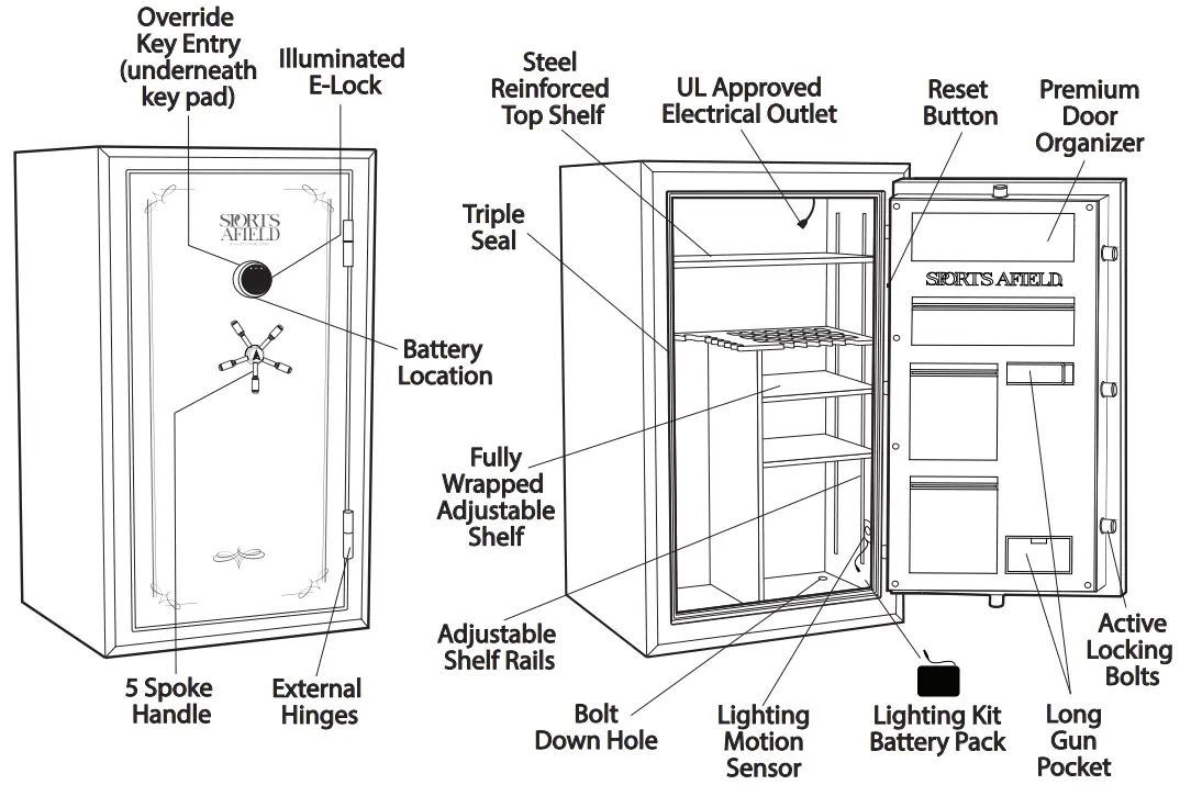 SPORTS AFIELD SA30SM 30-Gun Instinct Electronic Lock fig 12