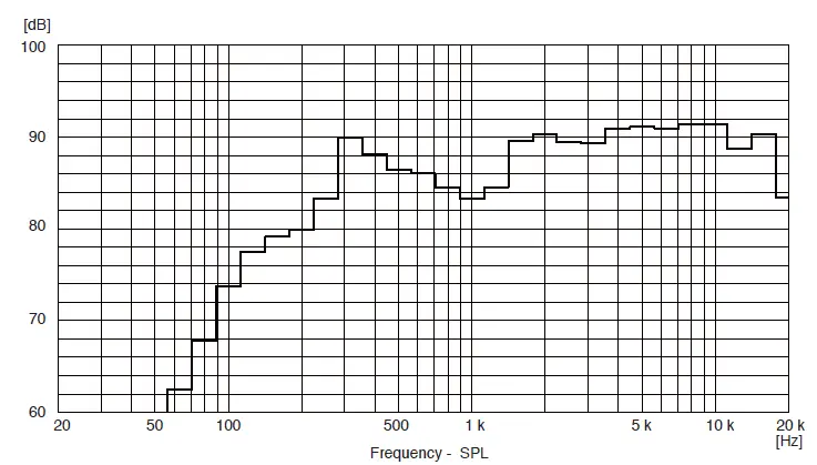 TOA-CS-761BS-B-CS-761BS-W-60W-2-Way-Coaxial-Horn-Speaker-12