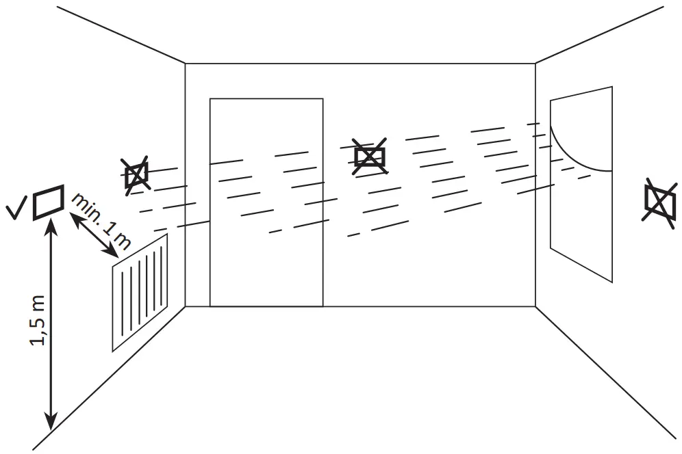 Choosing the right location