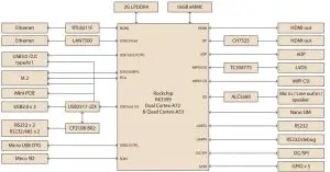 Block Diagram