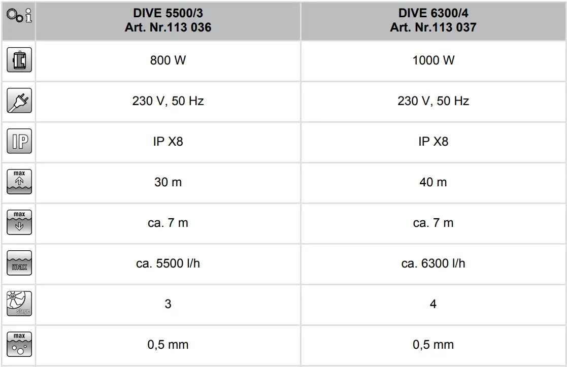 AL-KO DIVE 5500-3 Submersible Pressure Pump-fig6