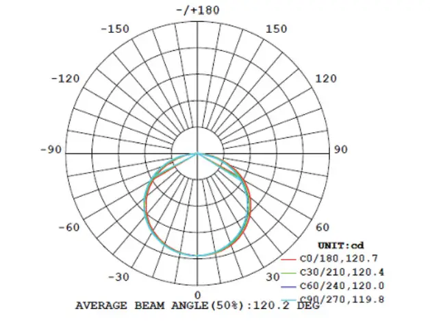 LUMATEK ZEUS 600W 2.6 High Quality LED Horticultural Lighting - Figure 3