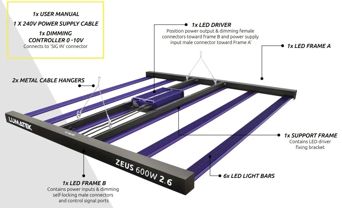 LUMATEK ZEUS 600W 2.6 High Quality LED Horticultural Lighting - Figure 4
