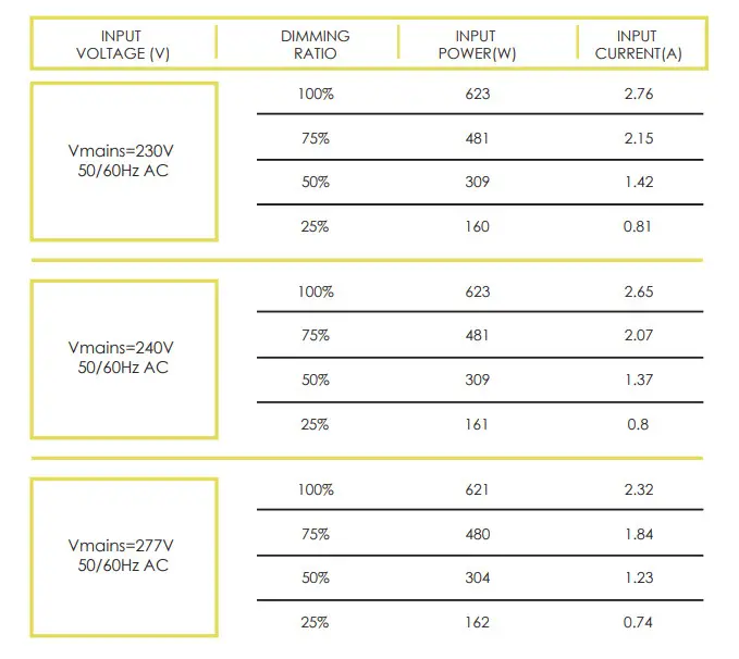 LUMATEK ZEUS 600W 2.6 High Quality LED Horticultural Lighting - tabil