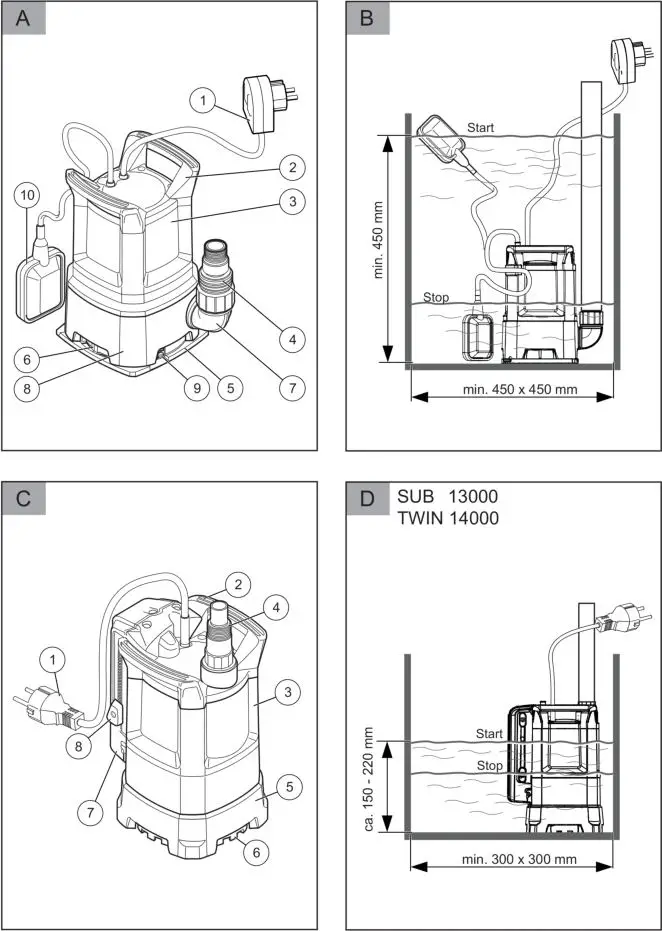 AL-KO-SUB-TWIN-Series-Submersible-Pump-01