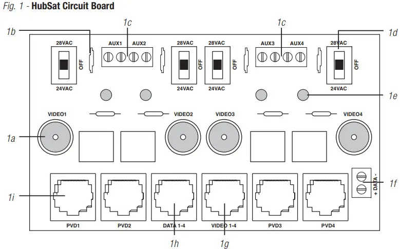 Altronix HubSat8DiV Series UTP Passive Transceiver Hub - Figure 1