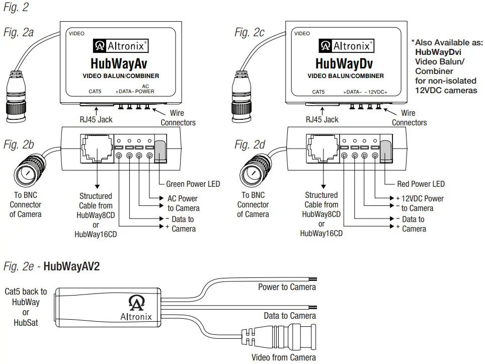 Altronix HubSat8DiV Series UTP Passive Transceiver Hub - Figure 2