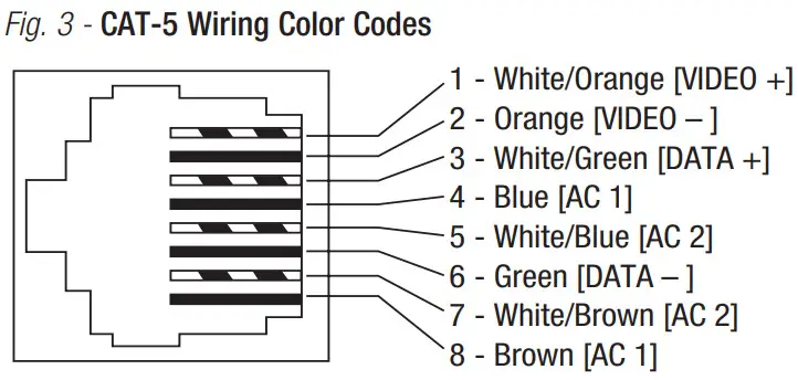 Altronix HubSat8DiV Series UTP Passive Transceiver Hub - Figure 3