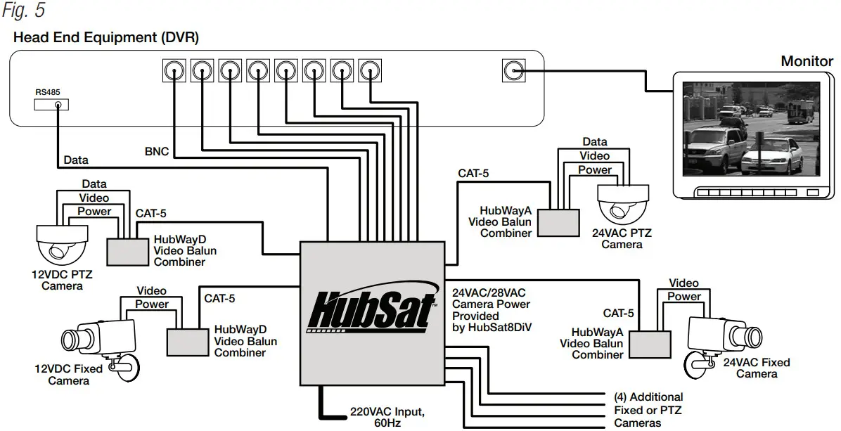 Altronix HubSat8DiV Series UTP Passive Transceiver Hub - Figure 5