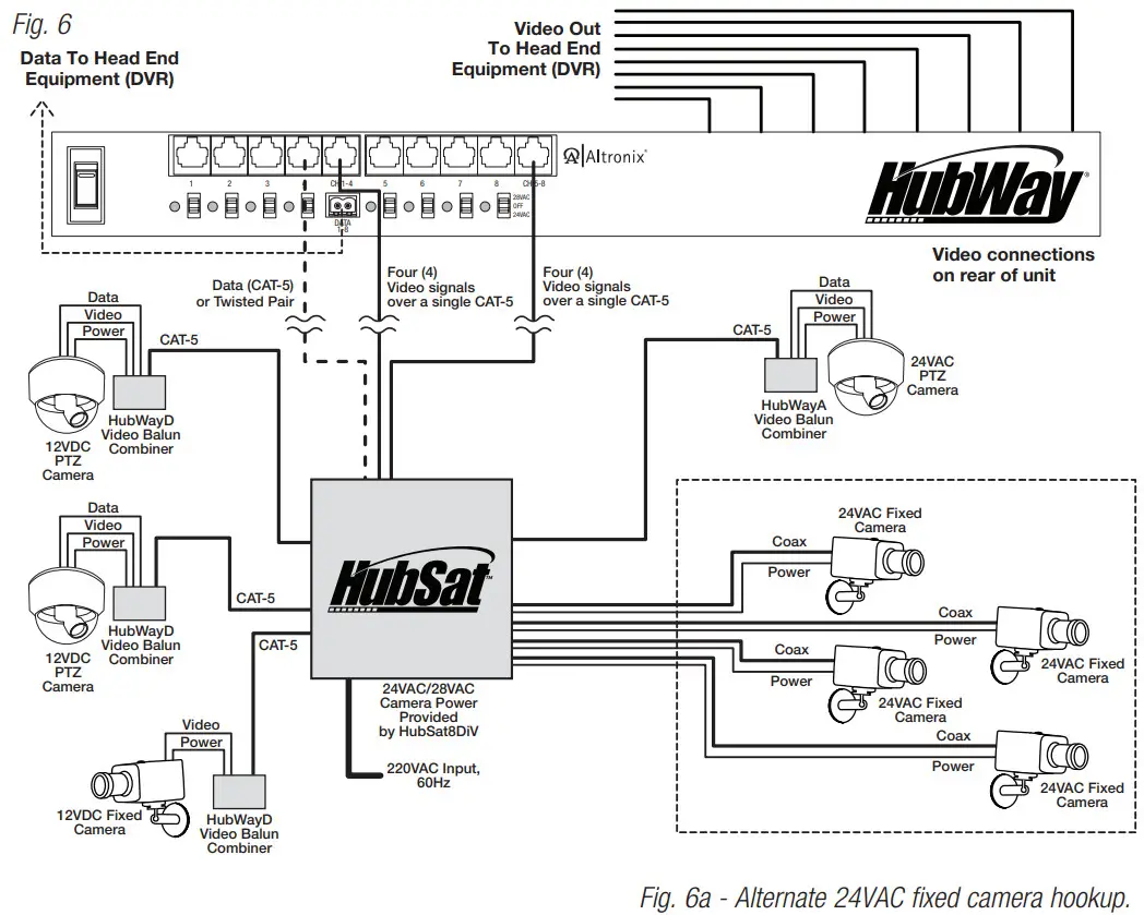 Altronix HubSat8DiV Series UTP Passive Transceiver Hub - Figure 6