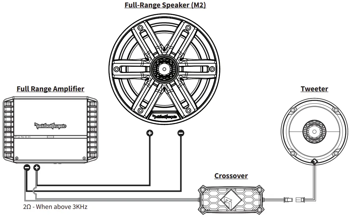 Installation Illustration