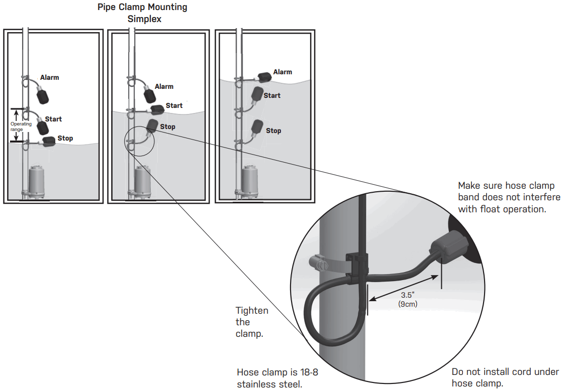 CSI Controls Fusion Three Phase Simplex - FIGURE 4