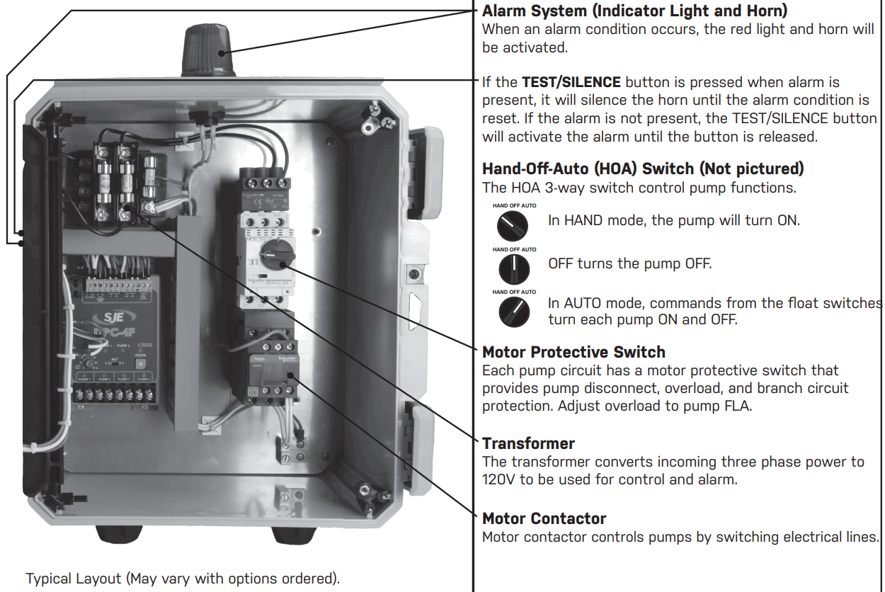 CSI Controls Fusion Three Phase Simplex - FIGURE 5