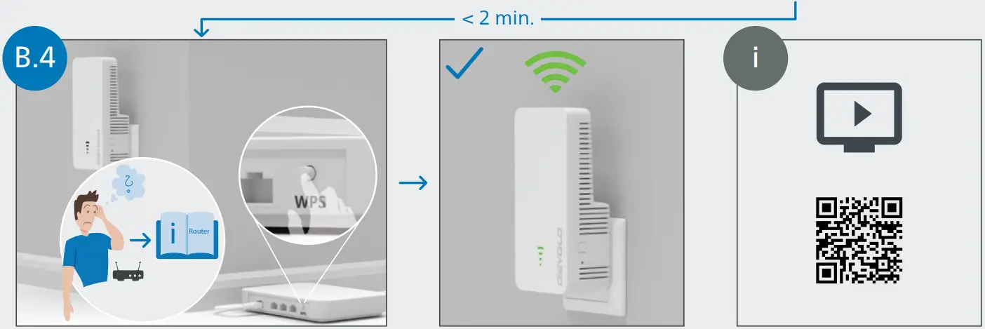 devolo 8960 WiFi 6 Repeater 3000-fig5