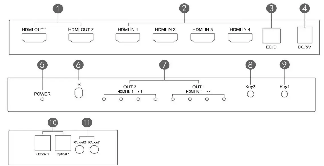 FERRISA B07MYRX22F 4K HDMI Matrix 4x2 Switch Physical Connection Showing Picture: