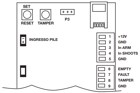 URFOG 01 2C PRO PLUS FAST 01 2C Easy Pump - CONNECTIONS