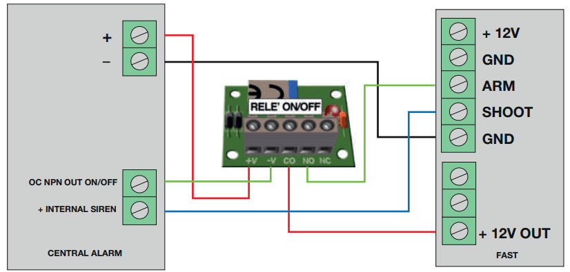 URFOG 01 2C PRO PLUS FAST 01 2C Easy Pump - central antitheft
