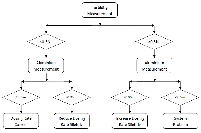 DRYDEN-AQUA-Sterling-Hydrotech-Daisy-System-fig-1