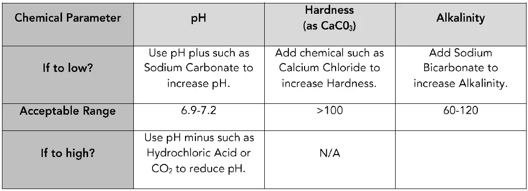 DRYDEN-AQUA-Sterling-Hydrotech-Daisy-System-fig-2