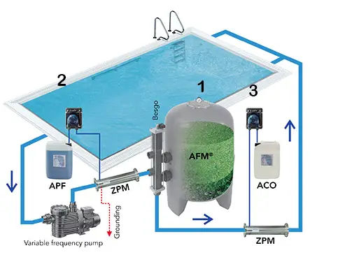 DRYDEN-AQUA-Sterling-Hydrotech-Daisy-System-product