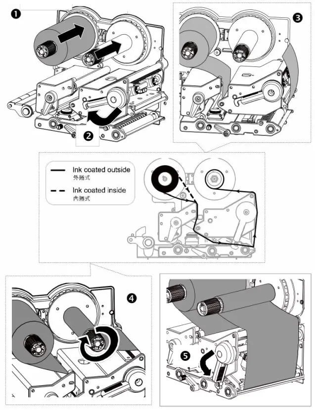 TSC-PEX-1120 4-Inch-Performance-Print-Engine-fig 4