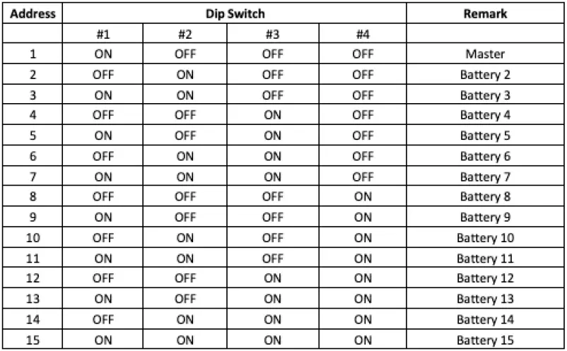 HUBBLE-LITHIUM-AM-4-2.75kWh-Lithium-Battery-fig-4