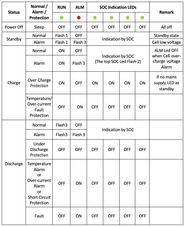 HUBBLE-LITHIUM-AM-4-2.75kWh-Lithium-Battery-fig-7