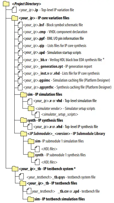intel-Error-Message-Register-Unloader-FPGA-IP-Core-fig12