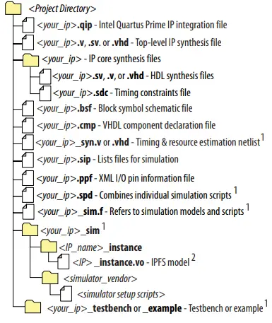 intel-Error-Message-Register-Unloader-FPGA-IP-Core-fig16