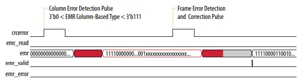 intel-Error-Message-Register-Unloader-FPGA-IP-Core-fig2