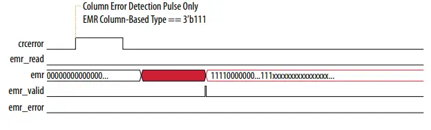 intel-Error-Message-Register-Unloader-FPGA-IP-Core-fig4