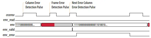 intel-Error-Message-Register-Unloader-FPGA-IP-Core-fig5