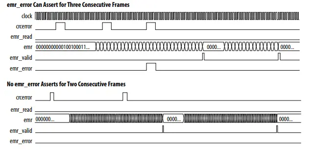 intel-Error-Message-Register-Unloader-FPGA-IP-Core-fig8