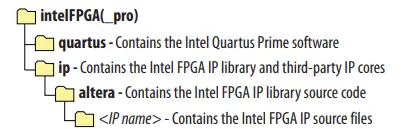 intel-Error-Message-Register-Unloader-FPGA-IP-Core-fig9