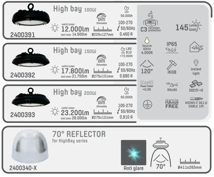 LED s light 2400391 High Bay - Figure 1