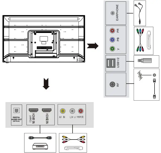 SONIQ LED TV E42FV40A - 14
