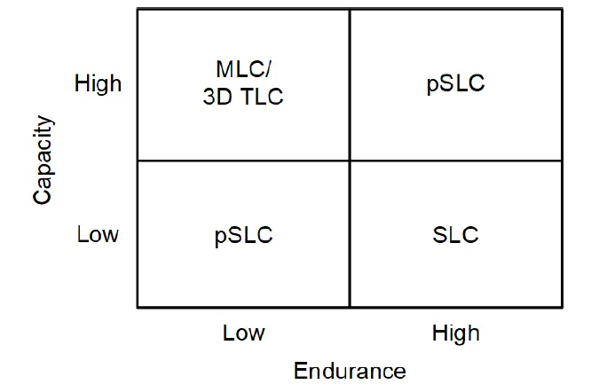 Determining Solid-State Drive (SSD) Lifetimes for SEL Computing Platforms 1