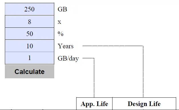 Determining Solid-State Drive (SSD) Lifetimes for SEL Computing Platforms 2