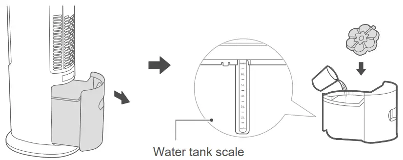 Midea AC120-19ARB Air Cooler - Figure 4