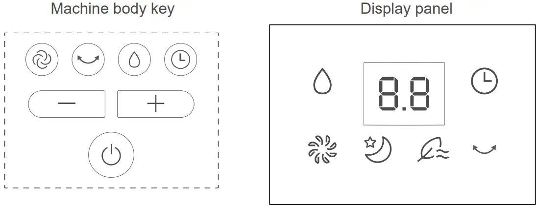 Midea AC120-19ARB Air Cooler - Figure 5