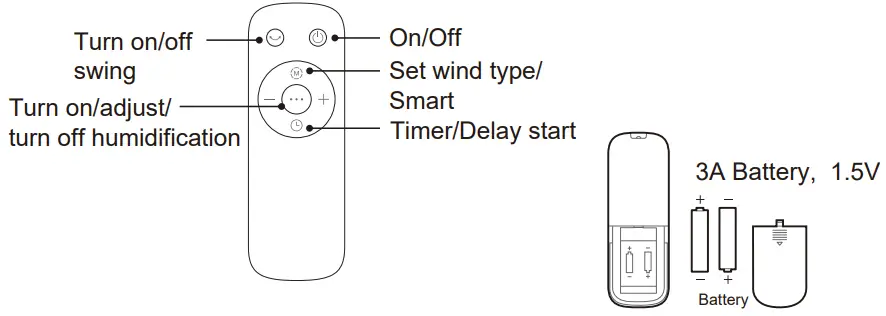 Midea AC120-19ARB Air Cooler - Figure 6