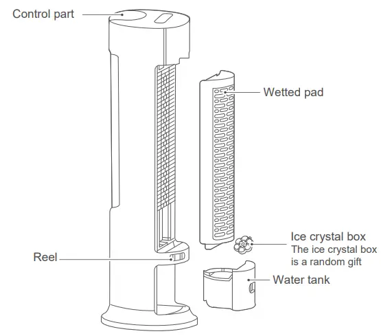 Midea AC120-19ARB Air Cooler - Name of components